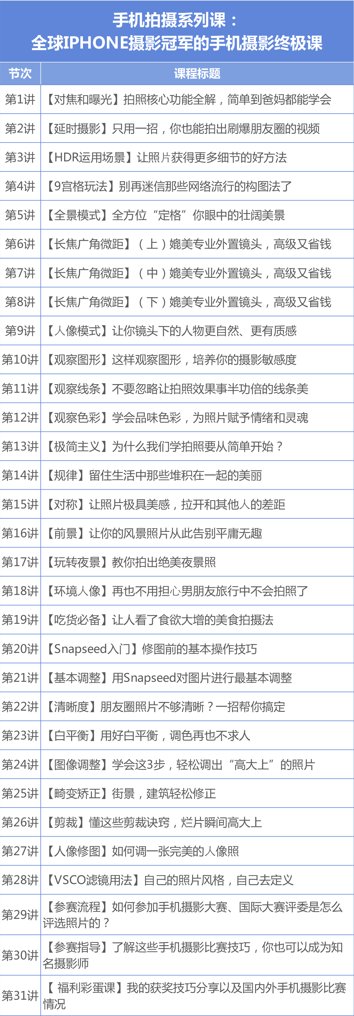 手机拍摄系列课：全球IPHONE摄影冠军的手机摄影终极课表